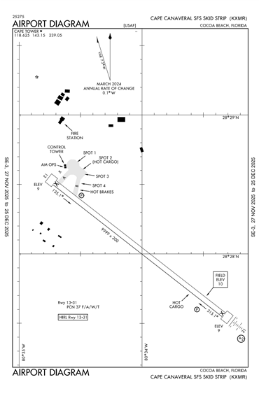 FAA Diagram