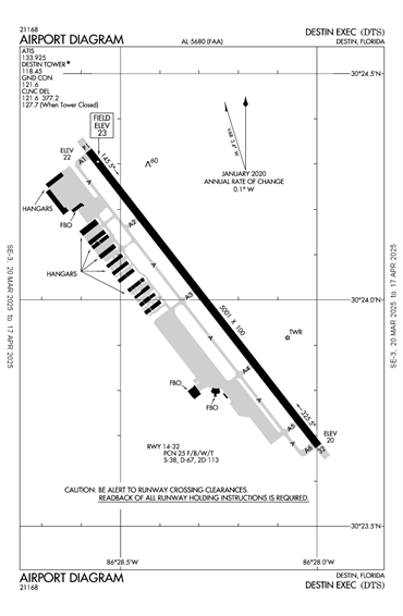 FAA Diagram