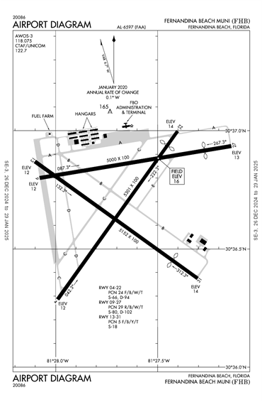 FAA Diagram