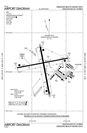 FAA Diagram