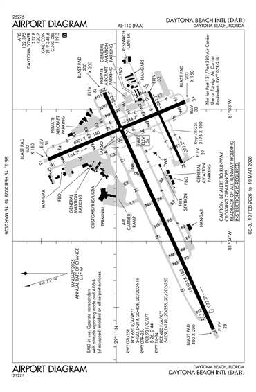 FAA Diagram