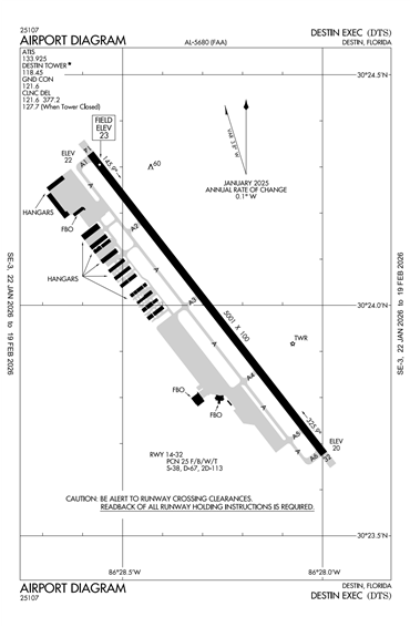 FAA Diagram