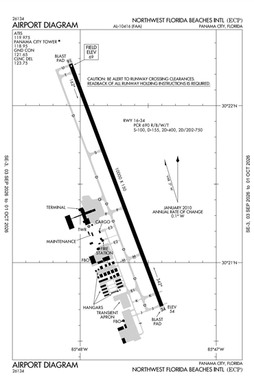 FAA Diagram