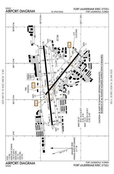 FAA Diagram