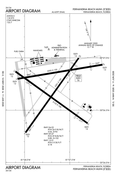 FAA Diagram