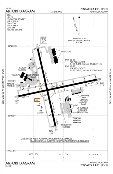 FAA Diagram