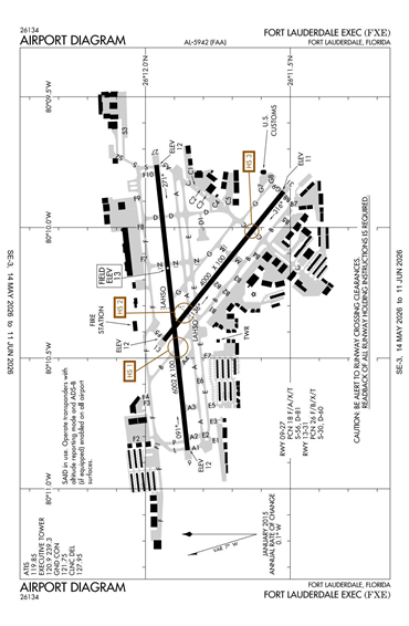 FAA Diagram