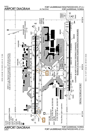 FAA Diagram