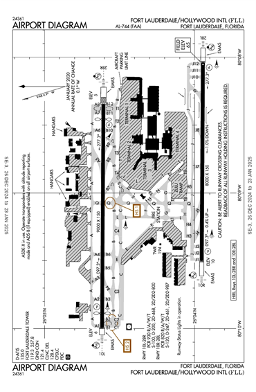 FAA Diagram