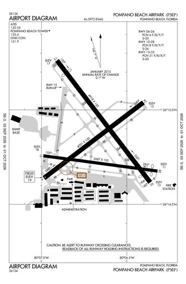 FAA Diagram