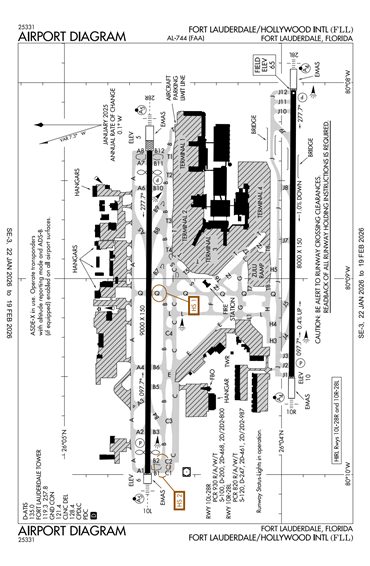 FAA Diagram