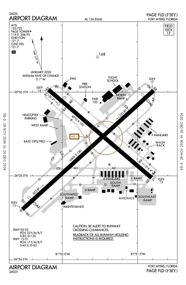 FAA Diagram