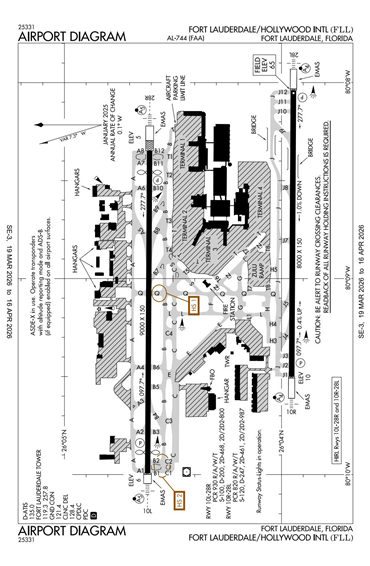 FAA Diagram