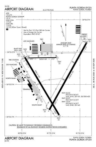FAA Diagram