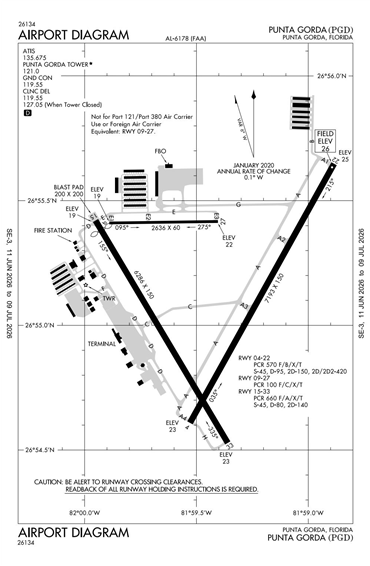 FAA Diagram