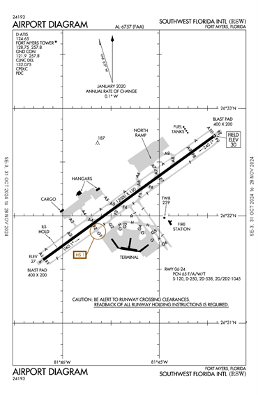 FAA Diagram