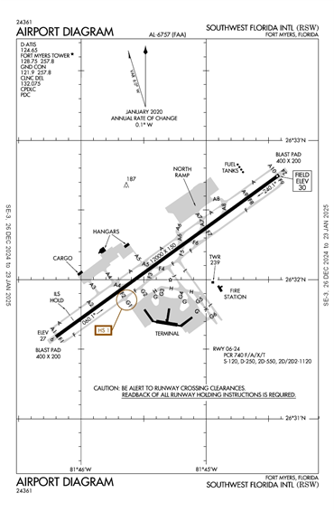 FAA Diagram