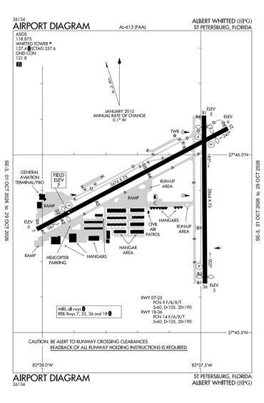 FAA Diagram