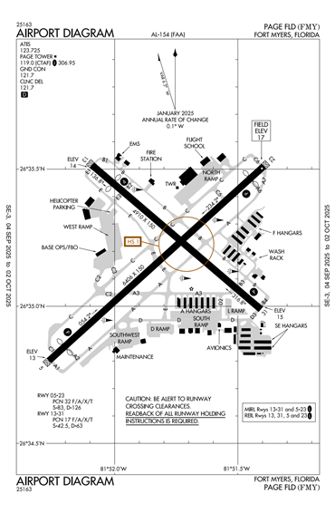 FAA Diagram