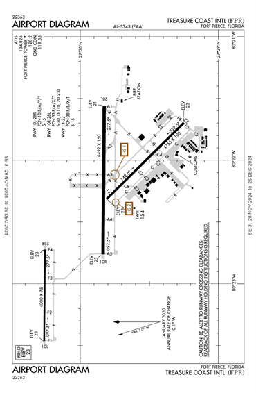 FAA Diagram