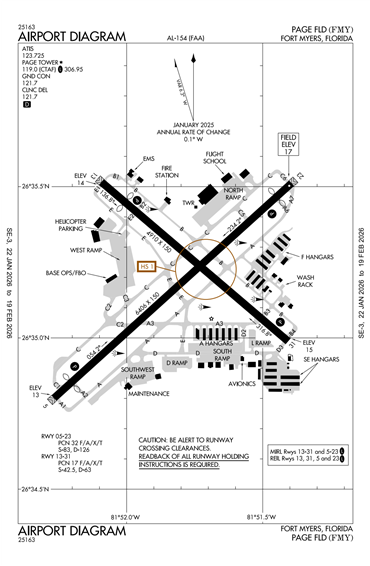 FAA Diagram