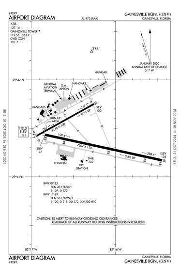 FAA Diagram