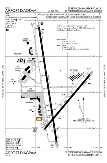 FAA Diagram