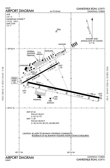 FAA Diagram