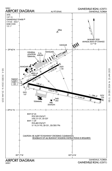 FAA Diagram