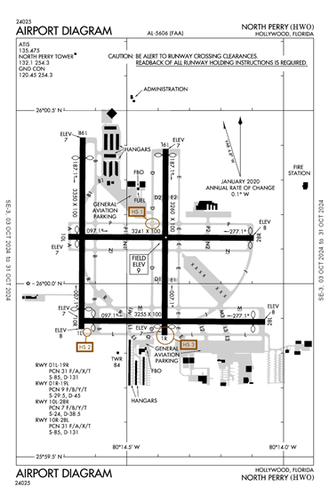 FAA Diagram