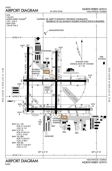 FAA Diagram