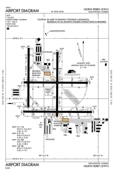 FAA Diagram