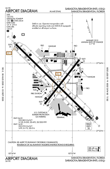 FAA Diagram