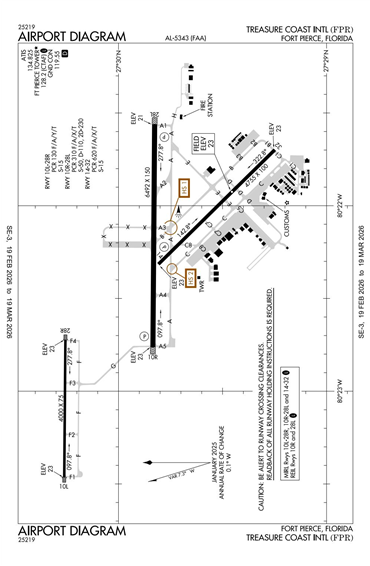 FAA Diagram