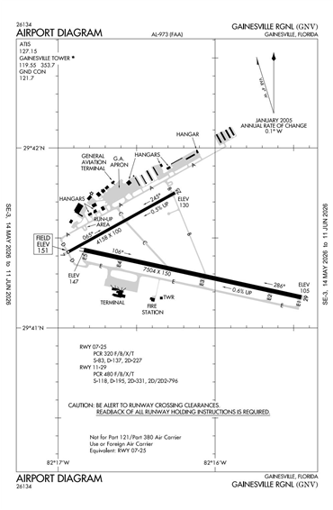 FAA Diagram