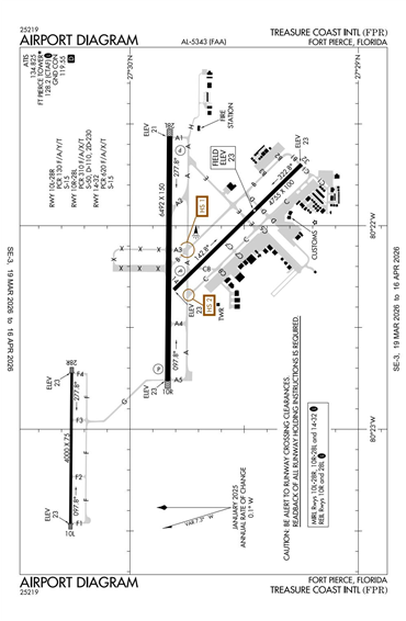 FAA Diagram