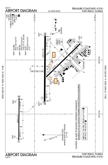 FAA Diagram