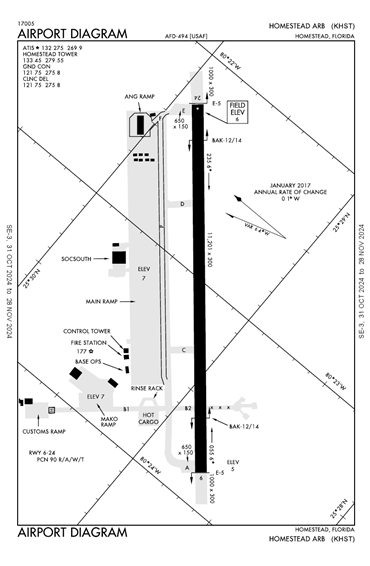 FAA Diagram