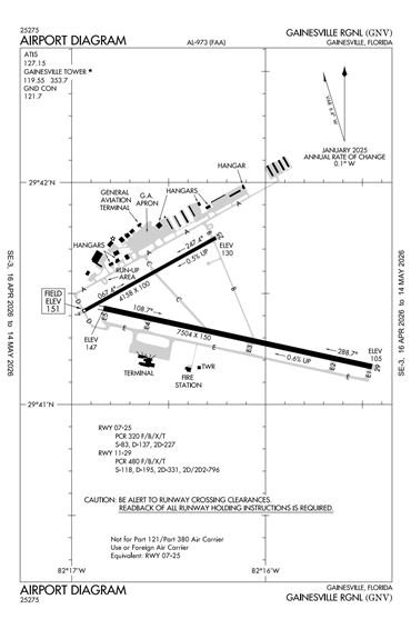 FAA Diagram