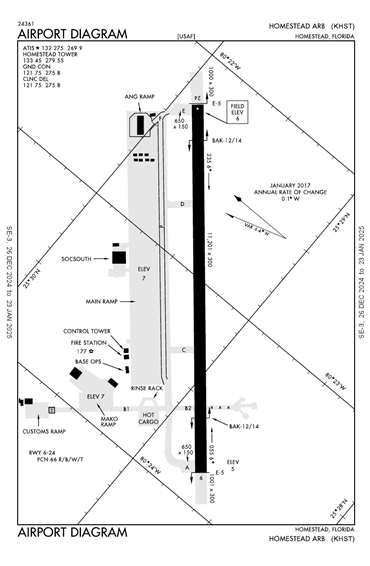 FAA Diagram