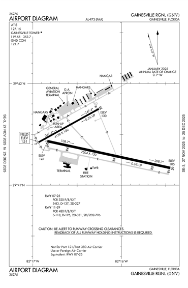 FAA Diagram