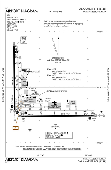FAA Diagram