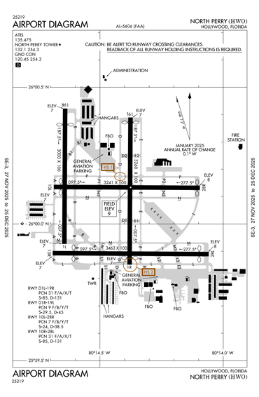 FAA Diagram
