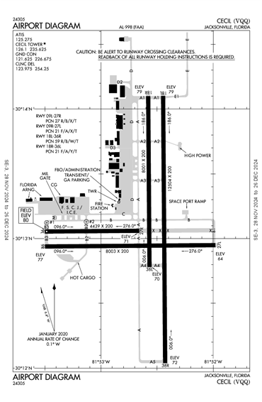 FAA Diagram