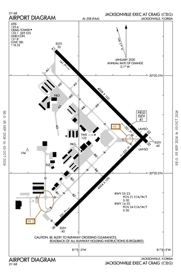 FAA Diagram