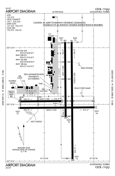 FAA Diagram