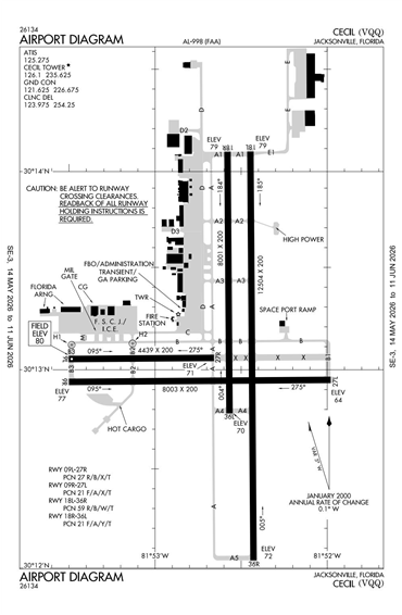 FAA Diagram