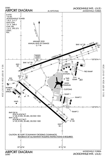 FAA Diagram