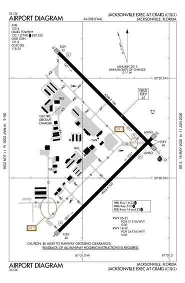FAA Diagram