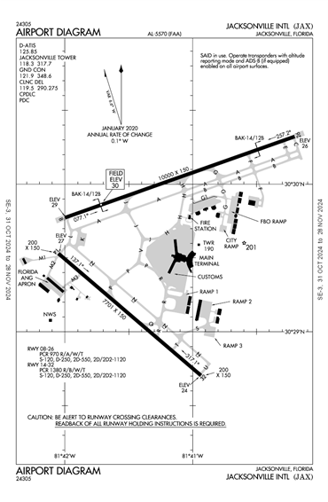 FAA Diagram